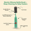 THE LITTLE LOOKERS Electric Baby Bottle Brush Cleaner – 360° Rotating Rechargeable Bottle Washer with Soft Silicone Bristles | Deep Cleaning for Bottles, Nipples, Pacifiers & Sippy Cups – Water-Resistant & Portable