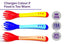 THE LITTLE LOOKERS Silicone Tip Heat Sensitive Silicone Spoons | Temperature Sensing Spoons | Fork Set(Red, Blue& Yellow)
