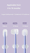 Baby Toothbrush 3 in 1 Set for Newborn Baby / Infants / Kids / Toddlers (0 -18 Months Babies)